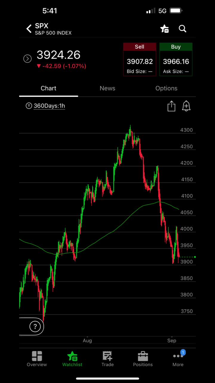 @Trading and catching the shorts #stocks #fyp #futures #citib...